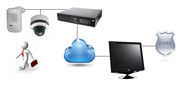 Video Monitoring